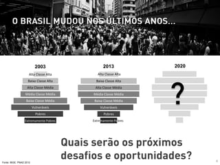 4
Extremamente Pobres
Alta Classe Alta
Pobres
Vulneráveis
Baixa Classe Média
Média Classe Média
Alta Classe Média
Baixa Classe Alta
2003
Fonte: IBGE. PNAD 2012
Pobres
Vulneráveis
Baixa Classe Média
Média Classe Média
Alta Classe Média
Baixa Classe Alta
Extremamente Pobres
Alta Classe Alta
2013 2020
 
