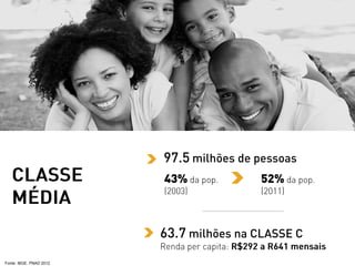 Fonte: IBGE. PNAD 2012
 