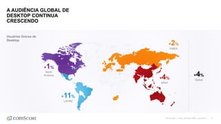 ©comScore | Fonte: comScore MMX, June 2016 | 11
A AUDIÊNCIA GLOBAL DE
DESKTOP CONTINUA
CRESCENDO
+1%
North
America
+11%
LATAM
+2%
EMEA
+4%
APAC
Usuários Únicos de
Desktop
+4%
Global
 