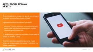 ©comScore | 44
APPS, SOCIAL MEDIA &
VÍDEOS
O uso de aplicativos ocupa uma grande porcentagem
de tempo em conexões móveis no Brasil.
Gigantes internacionais lideram aplicativos.
Facebook, Facebook Messenger, Youtube e Google Play
lideram a lista dos preferidos globalmente, e no Brasil
Whatsapp figura o primeiro lugar.
O Brasil lidera a audiência das redes sociais entre os
países da América Latina.
O número de vídeos assistidos aumenta, mas o
tempo de consumo está diminuindo. Preferência por
vídeos mais curtos.
 