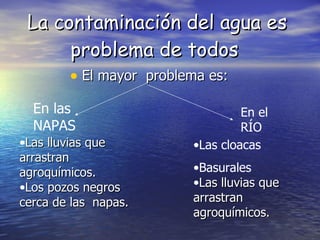 La contaminación del agua es  problema de todos   El mayor  problema es:  En las NAPAS En el RÍO Las lluvias que arrastran agroquímicos. Los pozos negros  cerca de las  napas. Las cloacas  Basurales Las lluvias que arrastran agroquímicos. 