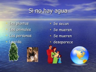 Si no hay agua Las plantas Los animales Las personas La vida Se secan Se mueren Se mueren desaparece 