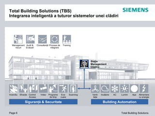 Total Building Solutions (TBS)  Integrarea inteligentă a tuturor sistemelor unei clădiri Page  S iguranţă  & S ecuritate Building Automation Management riscuri Audit & Evaluari Consultan ţă Procese de integrare Training Staţie Management Clădire Incendiu Efrac ţ ie Control  Access Video Programe de timp Eva- cuare Venti- la ţ ie Inc ă lzire AC Lumini Apa Alimentare cu energie Scanning 