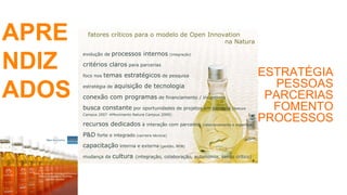 APRE                                            fatores críticos para o modelo de Open Innovation
                                                                                            na Natura

                                              evolução de   processos internos (integração)

NDIZ                                          critérios claros para parcerias
                                              foco nos   temas estratégicos de pesquisa                                         ESTRATÉGIA
                                                                                                                                  PESSOAS
ADOS                                          estratégia de   aquisição de tecnologia
                                              conexão com programas de financiamento / incentivos                                PARCERIAS
                                              busca constante por oportunidades de projetos em parceria (Natura                   FOMENTO
                                              Campus 2007 Movimento Natura Campus 2009)

                                              recursos dedicados à interação com parceiros (relacionamento e expertise)
                                                                                                                                PROCESSOS
                                              P&D forte e integrado (carreira técnica)
                                              capacitação interna e externa (gestão, BDB)
                                              mudança da    cultura   (integração, colaboração, autonomia, senso crítico)
                                                                                                                            8



 Gestão de Inovação Tecnológica & Parcerias
     Diretoria de Pesquisa e Tecnologia
             Luciana Hashiba
 