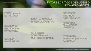 INOVAÇÃO > OPEN INNOVATION 2012
                                                              FATORES CRÍTICOS DE SUCESSO
                                                                          INOVAÇÃO ABERTA
FELIPE PASINI




                  ESCOLHA como                                                       PROCESSOS
                  ESTRATÉGIA                                                         INTERNOS
                                                  FOCO nas PESSOAS,                  ESTRUTURADOS
                                                  no RELACIONAMENTO
                                                                                     RECURSOS
                  CLAREZA de                                                         FINANCEIROS
                                                                                     HUMANOS
                  ESCOLHAS na
                  ESTRATÉGIA
                                                  (ter e buscar)
                                                  COMPETÊNCIAS                       EVOLUÇÃO e
                  CLAREZA                         MULTIDISCIPLINARES                 ABERTURA para NOVAS
                  dos DESAFIOS                                                       PARCERIAS


                                                                       DETALHE DE PLANTAS DA MATA ATLÂNTICA, WORKSHOP BIOMIMÉTICA 16-23/MAIO/11
 