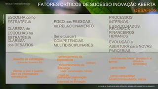 INOVAÇÃO > OPEN INNOVATION 2012
                                                   FATORES CRÍTICOS DE SUCESSO INOVAÇÃO ABERTA
                                                                                      DESAFIOS
FELIPE PASINI




                  ESCOLHA como                                                                                 PROCESSOS
                  ESTRATÉGIA                               FOCO nas PESSOAS,                                   INTERNOS
                                                           no RELACIONAMENTO                                   ESTRUTURADOS
                  CLAREZA de                                                                                   RECURSOS
                  ESCOLHAS na                                                                                  FINANCEIROS
                  ESTRATÉGIA                               (ter e buscar)                                      HUMANOS
                  CLAREZA                                  COMPETÊNCIAS                                        EVOLUÇÃO e
                  dos DESAFIOS                             MULTIDISCIPLINARES                                  ABERTURA para NOVAS
                                                                                                               PARCERIAS
                                                            _gerenciamento de
                       _desenho de estratégias              expectativas                                      _“not invented here” (conteúdo e
                               (parcerias, fomento e PI)                                                      forma)            (difusão e
                                                                                     (diálogo)                                              apropriação)
                                                            _reconhecimento da
                                                            diferença                                         _como medir
                       _dilema: o que e quanto                (valor, comunicação, rotinas)
                       abrir as informações                 _nível de
                       estratégicas                         confiança/colaboração                             _como compartilhar
                                                                          α                                   benefícios/resultados, riscos
                                                            potencial de inovação
                                                                                                 DETALHE DE PLANTAS DA MATA ATLÂNTICA, WORKSHOP BIOMIMÉTICA 16-23/MAIO/11
 