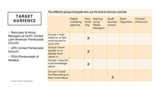 TARGET
AUDIENCE
• Recruiters & Hiring
Managers at ULPC (United
Latin American Pentecostal
Church)
• UPC (United Pentecostal
Church)
• POA (Pentecostals of
Apopka)
The different groups of people who use the kind of services I provide
Digital
marketing
agencies
Non-
Profit
Org.
Aspiring
Social
Media
Managers
Small
Business
owners
Event
Organizers
Christian
Influencers
Groups I most
relate to, or feel
most excited to
work with
Groups I know
people in, or
already have
clients in
Groups I have the
most knowledge
about
Groups I would
find fascinating to
learn more about
 