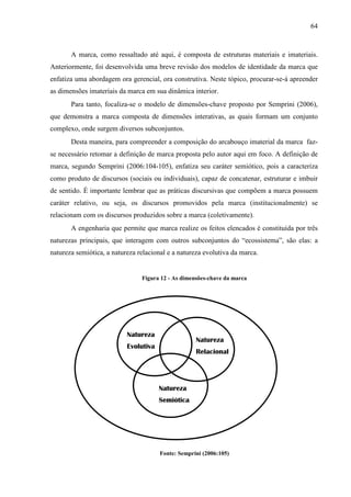 64
A marca, como ressaltado até aqui, é composta de estruturas materiais e imateriais.
Anteriormente, foi desenvolvida uma breve revisão dos modelos de identidade da marca que
enfatiza uma abordagem ora gerencial, ora construtiva. Neste tópico, procurar-se-á apreender
as dimensões imateriais da marca em sua dinâmica interior.
Para tanto, focaliza-se o modelo de dimensões-chave proposto por Semprini (2006),
que demonstra a marca composta de dimensões interativas, as quais formam um conjunto
complexo, onde surgem diversos subconjuntos.
Desta maneira, para compreender a composição do arcabouço imaterial da marca faz-
se necessário retomar a definição de marca proposta pelo autor aqui em foco. A definição de
marca, segundo Semprini (2006:104-105), enfatiza seu caráter semiótico, pois a caracteriza
como produto de discursos (sociais ou individuais), capaz de concatenar, estruturar e imbuir
de sentido. É importante lembrar que as práticas discursivas que compõem a marca possuem
caráter relativo, ou seja, os discursos promovidos pela marca (institucionalmente) se
relacionam com os discursos produzidos sobre a marca (coletivamente).
A engenharia que permite que marca realize os feitos elencados é constituída por três
naturezas principais, que interagem com outros subconjuntos do “ecossistema”, são elas: a
natureza semiótica, a natureza relacional e a natureza evolutiva da marca.
Figura 12 - As dimensões-chave da marca
Fonte: Semprini (2006:105)
Natureza
Relacional
Natureza
Semiótica
Natureza
Evolutiva
 