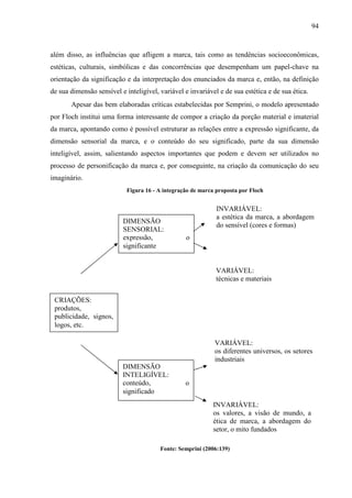 94
além disso, as influências que afligem a marca, tais como as tendências socioeconômicas,
estéticas, culturais, simbólicas e das concorrências que desempenham um papel-chave na
orientação da significação e da interpretação dos enunciados da marca e, então, na definição
de sua dimensão sensível e inteligível, variável e invariável e de sua estética e de sua ética.
Apesar das bem elaboradas críticas estabelecidas por Semprini, o modelo apresentado
por Floch institui uma forma interessante de compor a criação da porção material e imaterial
da marca, apontando como é possível estruturar as relações entre a expressão significante, da
dimensão sensorial da marca, e o conteúdo do seu significado, parte da sua dimensão
inteligível, assim, salientando aspectos importantes que podem e devem ser utilizados no
processo de personificação da marca e, por conseguinte, na criação da comunicação do seu
imaginário.
Figura 16 - A integração de marca proposta por Floch
Fonte: Semprini (2006:139)
CRIAÇÕES:
produtos,
publicidade, signos,
logos, etc.
DIMENSÃO
SENSORIAL:
expressão, o
significante
DIMENSÃO
INTELIGÍVEL:
conteúdo, o
significado
INVARIÁVEL:
a estética da marca, a abordagem
do sensível (cores e formas)
VARIÁVEL:
técnicas e materiais
VARIÁVEL:
os diferentes universos, os setores
industriais
INVARIÁVEL:
os valores, a visão de mundo, a
ética de marca, a abordagem do
setor, o mito fundados
 