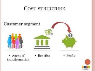 COST STRUCTURE
Customer segment
• Benefits• Agent of
transformation
• Profit
 