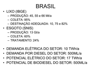 BRASIL
• LIXO (IBGE)
    – PRODUÇÃO: 45, 55 e 66 Mt/a
    – COLETA: 95%
    – DESTINAÇÃO ADEQUADA: 10, 75 e 82%
• ESGOTO (SNIS)
    – PRODUÇÃO: 13 Gt/a
    – COLETA: 60%
    – TRATAMENTO: 24%

•   DEMANDA ELÉTRICA DO SETOR: 10 TWh/a
•   DEMANDA POR DIESEL DO SETOR: 500ML/a
•   POTENCIAL ELÉTRICO DO SETOR: 17 TWh/a
•   POTENCIAL DE BIODIESEL DO SETOR: 500ML/a
 
