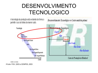 DESENVOLVIMENTO
                     TECNOLOGICO




•Fonte: FGV, 2003 e CENPES, 2003
 
