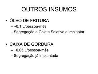 OUTROS INSUMOS
• ÓLEO DE FRITURA
 – ~0,1 L/pessoa-mês
 – Segregação e Coleta Seletiva a implantar


• CAIXA DE GORDURA
 – ~0,05 L/pessoa-mês
 – Segregação já implantada
 