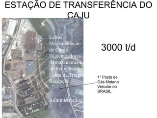 ESTAÇÃO DE TRANSFERÊNCIA DO
            CAJU

        Leiras
        Movimentação
        de Carga            3000 t/d
        Higienizadores
        Armazenamento
        de Recicláveis
        Usina de Triagem   1º Posto de
        Recepção           Gás Metano
                           Veicular do
                           BRASIL

        Administração
 