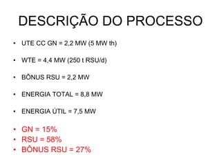 DESCRIÇÃO DO PROCESSO
• UTE CC GN = 2,2 MW (5 MW th)

• WTE = 4,4 MW (250 t RSU/d)

• BÔNUS RSU = 2,2 MW

• ENERGIA TOTAL = 8,8 MW

• ENERGIA ÚTIL = 7,5 MW

• GN = 15%
• RSU = 58%
• BÔNUS RSU = 27%
 