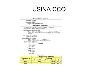 USINA CCO
                      Características técnicas:
        Potência:    30 MW
       Eficiência:   92%
         Energia:    241.776 MWh/ano
                      Parâmetros financeiros:
     Investimento:   R$ 420 milhões (IVIG/COPPE, 2005)
      Desembolso:    50% - 50% anos 1 e 2
  Financiamento:     80% BNDES
             Taxa:   8% (selic 6,25% + remuneração 1% + 0,75 risco)
             Prazo
   financiamento:    14 anos
         Carência:   6 meses
 Início Operação:    2º ano
             O&M:    10% investimento (R$/kW.ano)
     Depreciação:    20 anos
                              Tributos:
             PIS:    1,65
          Cofins:    7,6
           Tfsee:    1,52
            P&D:     1%
              IR:    25%
          CSLL:      9%
                             Resultados
                                Preço energia (R$/MWh)
Taxa Interna de                           Carbono +
   Retorno             Receita RSU       Conservação          Total
     10%                     345,44                290,93    232,31
     15%                                           308,59    255,51
 