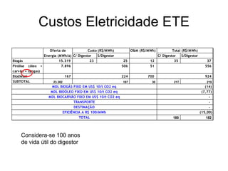 Custos Eletricidade ETE
                        Oferta de             Custo (R$/MWh)           O&M (R$/MWh)         Total (R$/MWh)
                     Energia (MWh/a) C/ Digestor    S/Digestor                     C/ Digestor    S/Digestor
Biogás                        15.319           23                 25            12           35                    37
Pirólise (óleo     +           7.896                             506            51                                556
carvão + syngas)
Biodiesel                          167                           224           700                                924
SUBTOTAL                  23.382                                 187             30          217                  219
                         MDL BIOGÁS FIXO EM US$ 10/t CO2 eq                                                       (14)
                        MDL BIOÓLEO FIXO EM US$ 10/t CO2 eq                                                     (7,77)
                       MDL BIOCARVÃO FIXO EM US$ 10/t CO2 eq                                                        -
                                    TRANSPORTE                                                                      -
                                    DESTINAÇÃO                                                                      -
                              EFICIÊNCIA A R$ 100/MWh                                                          (15,00)
                                       TOTAL                                                 180                  182




     Considera-se 100 anos
     de vida útil do digestor
 