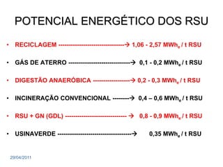 POTENCIAL ENERGÉTICO DOS RSU
•     RECICLAGEM -------------------------------- 1,06 - 2,57 MWhe / t RSU

•     GÁS DE ATERRO ------------------------------ 0,1 - 0,2 MWhe / t RSU

•     DIGESTÃO ANAERÓBICA ------------------ 0,2 - 0,3 MWhe / t RSU

•     INCINERAÇÃO CONVENCIONAL -------- 0,4 – 0,6 MWhe / t RSU

•     RSU + GN (GDL) ------------------------------  0,8 - 0,9 MWhe / t RSU

•     USINAVERDE ------------------------------------   0,35 MWhe / t RSU


    29/04/2011
 