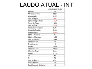 LAUDO ATUAL - INT
                            ESCUMA METÍLICA
  Aspecto                          LII
  Massa específica               866,3
  Viscosidade                    4,769
  Teor de Água                    987
  Contaminação Total             31,7
  Ponto de Fulgor                 150
  Teor de Éster                  86,2
  Resíduo de Carbono             0,004
  Cinzas Sulfatadas              0,002
  Enxofre Total                  197,9
  Sódio + Potássio                4,4
  Cálcio + Magnésio              0,02
  Teor de Fósforo                0,49
  Corrosividade                   1A
  Entupimento                       8
  Acidez                         0,21
  Glicerina Livre               <0,005
  Glicerina Total                0,064
  Mono                           0,228
  Di                              ND
  Tri                             ND
  Teor de Álcool                 <0,01
  Índice de Iodo                   45
  Estabilidade à Oxidação          >6
 
