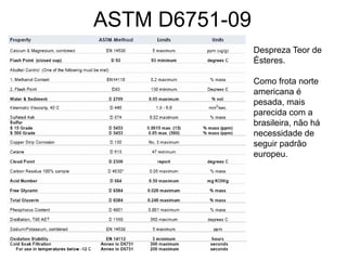 ASTM D6751-09
                Despreza Teor de
                Ésteres.

                Como frota norte
                americana é
                pesada, mais
                parecida com a
                brasileira, não há
                necessidade de
                seguir padrão
                europeu.
 