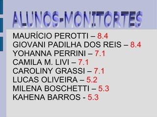 ALUNOS-MONITORTES MAURÍCIO PEROTTI –  8.4 GIOVANI PADILHA DOS REIS –  8.4 YOHANNA PERRINI –  7.1 CAMILA M. LIVI –  7.1 CAROLINY GRASSI –  7.1 LUCAS OLIVEIRA –  5.2 MILENA BOSCHETTI –  5.3 KAHENA BARROS -  5.3 
