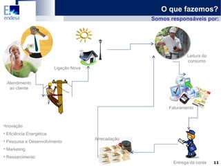O que fazemos? Atendimento ao cliente Ligação Nova Leitura do consumo Faturamento Entrega da conta Arrecadação Inovação Eficiência Energética Pesquisa e Desenvolvimento Marketing Ressarcimento Somos responsáveis por: 