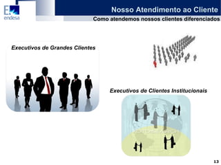 Nosso Atendimento ao Cliente Executivos de Clientes Institucionais Executivos de Grandes Clientes Como atendemos nossos clientes diferenciados 
