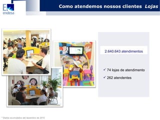 Como atendemos nossos clientes  Lojas * Dados acumulados até dezembro de 2010 74 lojas de atendimento 262 atendentes 2.640.643 atendimentos 