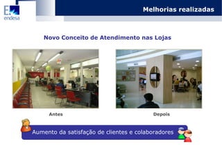 Melhorias realizadas Novo Conceito de Atendimento nas Lojas Aumento da satisfação de clientes e colaboradores Antes Depois 