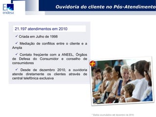 21.197 atendimentos em 2010 Criada em Julho de 1998 Mediação de conflitos entre o cliente e a Ampla Contato freqüente com a ANEEL,  Ó rgãos de Defesa do Consumidor e conselho de consumidores Desde de dezembro 2010, a ouvidoria atende diretamente os clientes através de central telefônica exclusiva * Dados acumulados até dezembro de 2010 Ouvidoria do cliente no Pós -Atendimento 