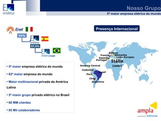 92% 97,3% Presença Internacional 5ª maior  empresa elétrica do mundo 62ª maior  empresa do mundo Maior multinacional  privada da América Latina 5º maior grupo  privado elétrico no Brasil 60 MM clientes 85 Mil colaboradores Nosso Grupo 5ª maior empresa elétrica do mundo Brasil Chile Argentina Perú Colômbia Portugal França Bélgica Itália (sede) Alemanha Espanha Leste Europeu America Central 