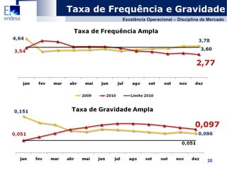 Taxa de Frequência e Gravidade Excelência Operacional – Disciplina de Mercado 