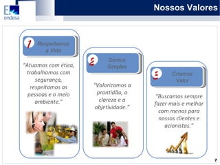 Nossos Valores “ Atuamos com ética, trabalhamos com segurança, respeitamos as pessoas e o meio ambiente.” 1 Respeitamos a Vida “ Valorizamos a prontidão, a clareza e a objetividade.” 2 Somos Simples “ Buscamos sempre fazer mais e melhor com menos para nossos clientes e acionistas.” 3 Criamos Valor 