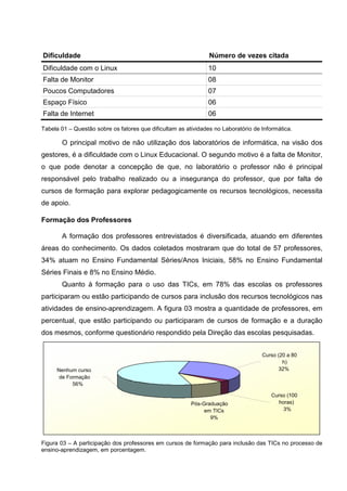 Dificuldade                                                     Número de vezes citada
Dificuldade com o Linux                                        10
Falta de Monitor                                               08
Poucos Computadores                                            07
Espaço Físico                                                  06
Falta de Internet                                              06

Tabela 01 – Questão sobre os fatores que dificultam as atividades no Laboratório de Informática.

       O principal motivo de não utilização dos laboratórios de informática, na visão dos
gestores, é a dificuldade com o Linux Educacional. O segundo motivo é a falta de Monitor,
o que pode denotar a concepção de que, no laboratório o professor não é principal
responsável pelo trabalho realizado ou a insegurança do professor, que por falta de
cursos de formação para explorar pedagogicamente os recursos tecnológicos, necessita
de apoio.

Formação dos Professores

       A formação dos professores entrevistados é diversificada, atuando em diferentes
áreas do conhecimento. Os dados coletados mostraram que do total de 57 professores,
34% atuam no Ensino Fundamental Séries/Anos Iniciais, 58% no Ensino Fundamental
Séries Finais e 8% no Ensino Médio.
       Quanto à formação para o uso das TICs, em 78% das escolas os professores
participaram ou estão participando de cursos para inclusão dos recursos tecnológicos nas
atividades de ensino-aprendizagem. A figura 03 mostra a quantidade de professores, em
percentual, que estão participando ou participaram de cursos de formação e a duração
dos mesmos, conforme questionário respondido pela Direção das escolas pesquisadas.


                                                                                    Curso (20 a 80
                                                                                            h)
     Nenhum curso                                                                         32%
      de Formação
           56%

                                                                                        Curso (100
                                                         Pós-Graduação                    horas)
                                                              em TICs                       3%
                                                                9%



Figura 03 – A participação dos professores em cursos de formação para inclusão das TICs no processo de
ensino-aprendizagem, em porcentagem.
 