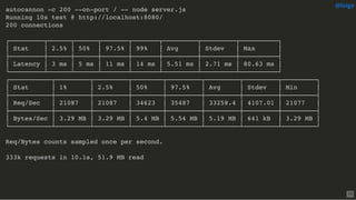 autocannon -c 200 --on-port / -- node server.js
Running 10s test @ http://localhost:8080/
200 connections
┌─────────┬──────┬──────┬───────┬───────┬─────────┬─────────┬──────────┐
│ Stat │ 2.5% │ 50% │ 97.5% │ 99% │ Avg │ Stdev │ Max │
├─────────┼──────┼──────┼───────┼───────┼─────────┼─────────┼──────────┤
│ Latency │ 3 ms │ 5 ms │ 11 ms │ 14 ms │ 5.51 ms │ 2.71 ms │ 80.63 ms │
└─────────┴──────┴──────┴───────┴───────┴─────────┴─────────┴──────────┘
┌───────────┬─────────┬─────────┬────────┬─────────┬─────────┬─────────┬─────────┐
│ Stat │ 1% │ 2.5% │ 50% │ 97.5% │ Avg │ Stdev │ Min │
├───────────┼─────────┼─────────┼────────┼─────────┼─────────┼─────────┼─────────┤
│ Req/Sec │ 21087 │ 21087 │ 34623 │ 35487 │ 33258.4 │ 4107.01 │ 21077 │
├───────────┼─────────┼─────────┼────────┼─────────┼─────────┼─────────┼─────────┤
│ Bytes/Sec │ 3.29 MB │ 3.29 MB │ 5.4 MB │ 5.54 MB │ 5.19 MB │ 641 kB │ 3.29 MB │
└───────────┴─────────┴─────────┴────────┴─────────┴─────────┴─────────┴─────────┘
Req/Bytes counts sampled once per second.
333k requests in 10.1s, 51.9 MB read
@loige
17
 