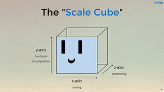 The " "Scale Cube
x-axis
cloning
z-axis
partitioning
y-axis
functional
decomposition
@loige
30
 