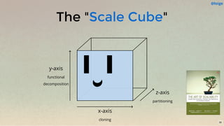 The " "Scale Cube
x-axis
cloning
z-axis
partitioning
y-axis
functional
decomposition
@loige
30
 
