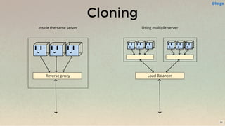 Cloning
Reverse proxy
31
Inside the same server
Load Balancer
Using multiple server
@loige
 