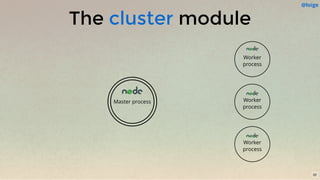 The modulecluster
Master process
Worker
process
Worker
process
Worker
process
32
@loige
 