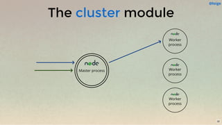The modulecluster
Master process
Worker
process
Worker
process
Worker
process
32
@loige
 