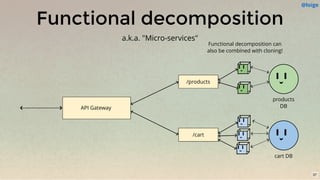 API Gateway
Functional decomposition
a.k.a. "Micro-services"
37
/products
/cart
Functional decomposition can
also be combined with cloning!
cart DB
products
DB
@loige
 