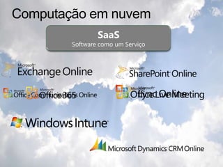 Computação em nuvemSaaSSoftware como um Serviço