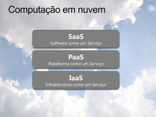 Computação em nuvemSaaSSoftware como um ServiçoPaaSPlataforma como um ServiçoIaaSInfraestrutura como um Serviço