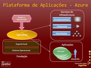 Plataforma de Aplicações - AzureServiços de InfraestruturaArmazenamentoDesenv. e MonitoraçãoIntegraçãoIdentidadesAplicativo. . .AplicaçõesSuporte localSistema OperacionalServiçosFundaçãoUsuários