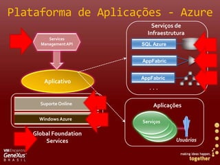Plataforma de Aplicações - AzureServiços de InfraestruturaServices Management APISQL AzureAppFabricAppFabricAplicativo. . .Suporte OnlineAplicaçõesWindows AzureServiçosGlobal Foundation ServicesUsuários