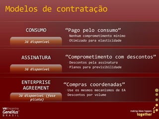 CenáriosScale-out de aplicaçõesempresariaisHub de dados