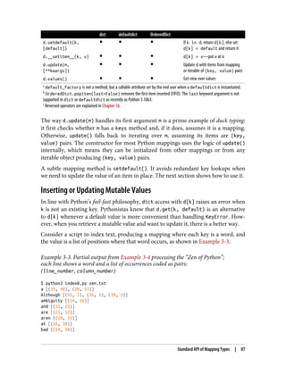 dict defaultdict OrderedDict
d.setdefault(k,
[default])
● ● ● If k in d, return d[k]; else set
d[k] = default and return it
d.__setitem__(k, v) ● ● ● d[k] = v—put v at k
d.update(m,
[**kwargs])
● ● ● Update d with items from mapping
or iterable of (key, value) pairs
d.values() ● ● ● Get view over values
a default_factory is not a method, but a callable attribute set by the end user when a defaultdict is instantiated.
b OrderedDict.popitem(last=False) removes the first item inserted (FIFO). The last keyword argument is not
supported in dict or defaultdict as recently as Python 3.10b3.
c Reversed operators are explained in Chapter 16.
The way d.update(m) handles its first argument m is a prime example of duck typing:
it first checks whether m has a keys method and, if it does, assumes it is a mapping.
Otherwise, update() falls back to iterating over m, assuming its items are (key,
value) pairs. The constructor for most Python mappings uses the logic of update()
internally, which means they can be initialized from other mappings or from any
iterable object producing (key, value) pairs.
A subtle mapping method is setdefault(). It avoids redundant key lookups when
we need to update the value of an item in place. The next section shows how to use it.
Inserting or Updating Mutable Values
In line with Python’s fail-fast philosophy, dict access with d[k] raises an error when
k is not an existing key. Pythonistas know that d.get(k, default) is an alternative
to d[k] whenever a default value is more convenient than handling KeyError. How‐
ever, when you retrieve a mutable value and want to update it, there is a better way.
Consider a script to index text, producing a mapping where each key is a word, and
the value is a list of positions where that word occurs, as shown in Example 3-3.
Example 3-3. Partial output from Example 3-4 processing the “Zen of Python”;
each line shows a word and a list of occurrences coded as pairs:
(line_number, column_number)
$ python3 index0.py zen.txt
a [(19, 48), (20, 53)]
Although [(11, 1), (16, 1), (18, 1)]
ambiguity [(14, 16)]
and [(15, 23)]
are [(21, 12)]
aren [(10, 15)]
at [(16, 38)]
bad [(19, 50)]
Standard API of Mapping Types | 87
 