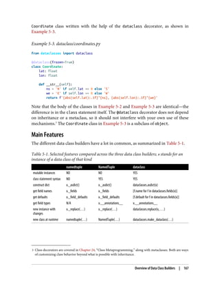 3 Class decorators are covered in Chapter 24, “Class Metaprogramming,” along with metaclasses. Both are ways
of customizing class behavior beyond what is possible with inheritance.
Coordinate class written with the help of the dataclass decorator, as shown in
Example 5-3.
Example 5-3. dataclass/coordinates.py
from dataclasses import dataclass
@dataclass(frozen=True)
class Coordinate:
lat: float
lon: float
def __str__(self):
ns = 'N' if self.lat >= 0 else 'S'
we = 'E' if self.lon >= 0 else 'W'
return f'{abs(self.lat):.1f}°{ns}, {abs(self.lon):.1f}°{we}'
Note that the body of the classes in Example 5-2 and Example 5-3 are identical—the
difference is in the class statement itself. The @dataclass decorator does not depend
on inheritance or a metaclass, so it should not interfere with your own use of these
mechanisms.3
The Coordinate class in Example 5-3 is a subclass of object.
Main Features
The different data class builders have a lot in common, as summarized in Table 5-1.
Table 5-1. Selected features compared across the three data class builders; x stands for an
instance of a data class of that kind
namedtuple NamedTuple dataclass
mutable instances NO NO YES
class statement syntax NO YES YES
construct dict x._asdict() x._asdict() dataclasses.asdict(x)
get field names x._fields x._fields [f.name for f in dataclasses.fields(x)]
get defaults x._field_defaults x._field_defaults [f.default for f in dataclasses.fields(x)]
get field types N/A x.__annotations__ x.__annotations__
new instance with
changes
x._replace(…) x._replace(…) dataclasses.replace(x, …)
new class at runtime namedtuple(…) NamedTuple(…) dataclasses.make_dataclass(…)
Overview of Data Class Builders | 167
 