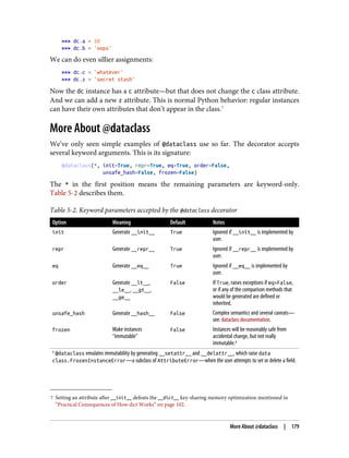 7 Setting an attribute after __init__ defeats the __dict__ key-sharing memory optimization mentioned in
“Practical Consequences of How dict Works” on page 102.
>>> dc.a = 10
>>> dc.b = 'oops'
We can do even sillier assignments:
>>> dc.c = 'whatever'
>>> dc.z = 'secret stash'
Now the dc instance has a c attribute—but that does not change the c class attribute.
And we can add a new z attribute. This is normal Python behavior: regular instances
can have their own attributes that don’t appear in the class.7
More About @dataclass
We’ve only seen simple examples of @dataclass use so far. The decorator accepts
several keyword arguments. This is its signature:
@dataclass(*, init=True, repr=True, eq=True, order=False,
unsafe_hash=False, frozen=False)
The * in the first position means the remaining parameters are keyword-only.
Table 5-2 describes them.
Table 5-2. Keyword parameters accepted by the @dataclass decorator
Option Meaning Default Notes
init Generate __init__ True Ignored if __init__ is implemented by
user.
repr Generate __repr__ True Ignored if __repr__ is implemented by
user.
eq Generate __eq__ True Ignored if __eq__ is implemented by
user.
order Generate __lt__,
__le__, __gt__,
__ge__
False If True, raises exceptions if eq=False,
or if any of the comparison methods that
would be generated are defined or
inherited.
unsafe_hash Generate __hash__ False Complex semantics and several caveats—
see: dataclass documentation.
frozen Make instances
“immutable”
False Instances will be reasonably safe from
accidental change, but not really
immutable.a
a @dataclass emulates immutability by generating __setattr__ and __delattr__, which raise data
class.FrozenInstanceError—a subclass of AttributeError—when the user attempts to set or delete a field.
More About @dataclass | 179
 