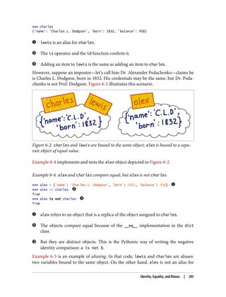 >>> charles
{'name': 'Charles L. Dodgson', 'born': 1832, 'balance': 950}
lewis is an alias for charles.
The is operator and the id function confirm it.
Adding an item to lewis is the same as adding an item to charles.
However, suppose an impostor—let’s call him Dr. Alexander Pedachenko—claims he
is Charles L. Dodgson, born in 1832. His credentials may be the same, but Dr. Peda‐
chenko is not Prof. Dodgson. Figure 6-2 illustrates this scenario.
Figure 6-2. charles and lewis are bound to the same object; alex is bound to a sepa‐
rate object of equal value.
Example 6-4 implements and tests the alex object depicted in Figure 6-2.
Example 6-4. alex and charles compare equal, but alex is not charles
>>> alex = {'name': 'Charles L. Dodgson', 'born': 1832, 'balance': 950}
>>> alex == charles
True
>>> alex is not charles
True
alex refers to an object that is a replica of the object assigned to charles.
The objects compare equal because of the __eq__ implementation in the dict
class.
But they are distinct objects. This is the Pythonic way of writing the negative
identity comparison: a is not b.
Example 6-3 is an example of aliasing. In that code, lewis and charles are aliases:
two variables bound to the same object. On the other hand, alex is not an alias for
Identity, Equality, and Aliases | 205
 